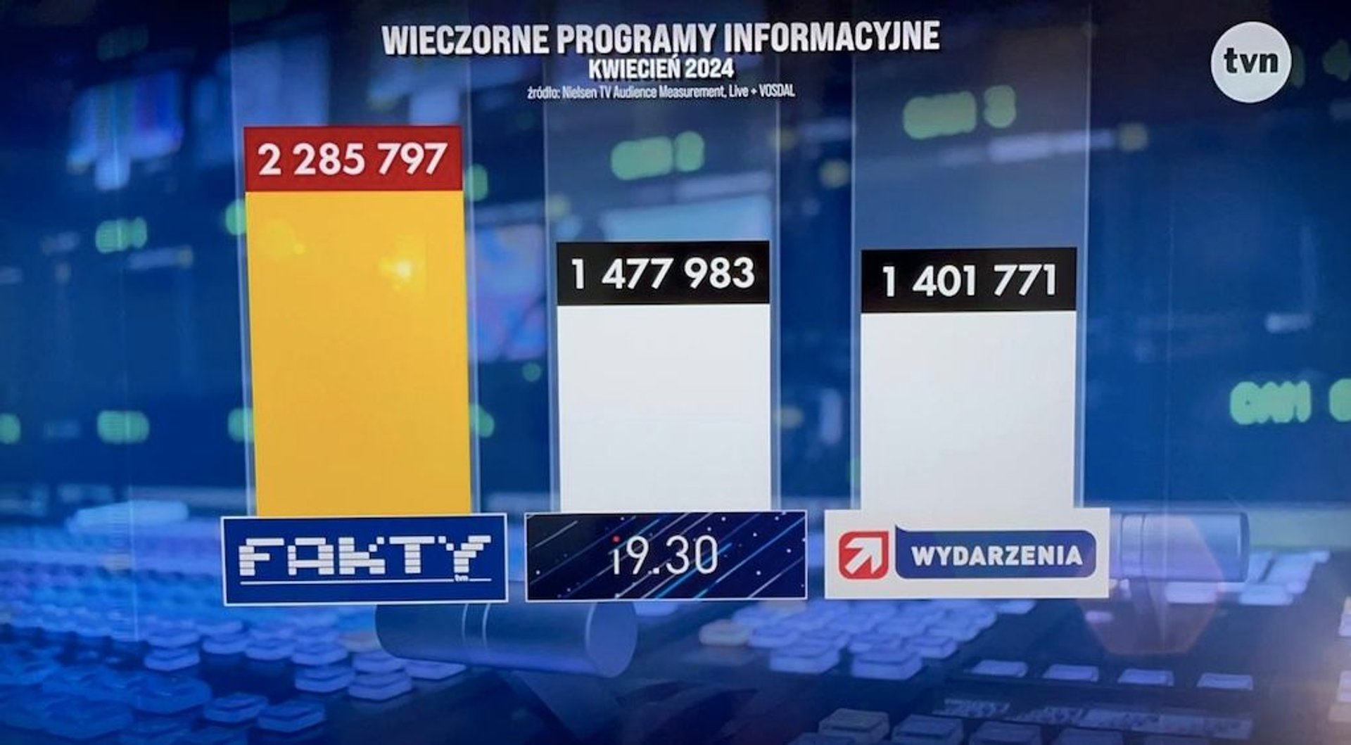 Piotr Kra Ko Czeka Na Sam Koniec Fakt W Tvn Nagle Przekaza Komunikat