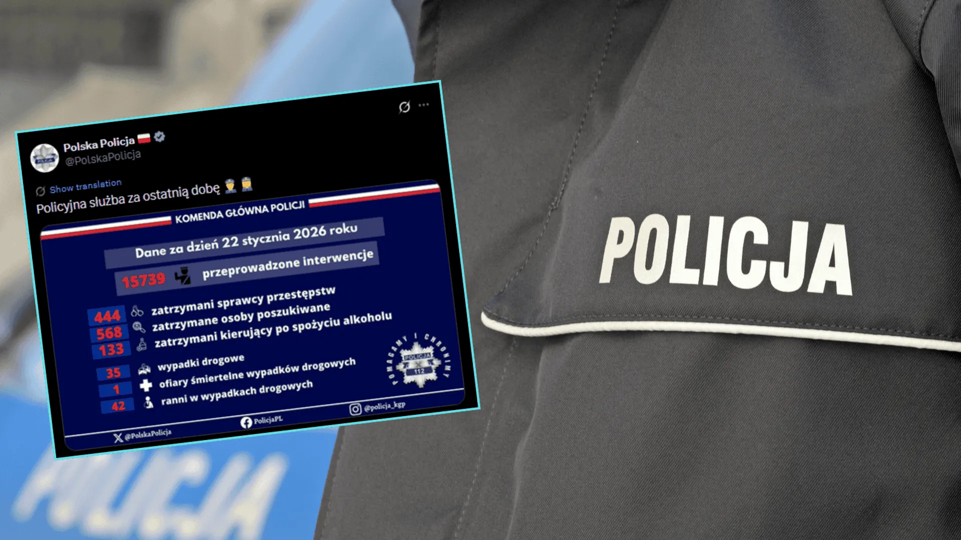 Służba w liczbach: Dobowy raport o stanie bezpieczeństwa w kraju