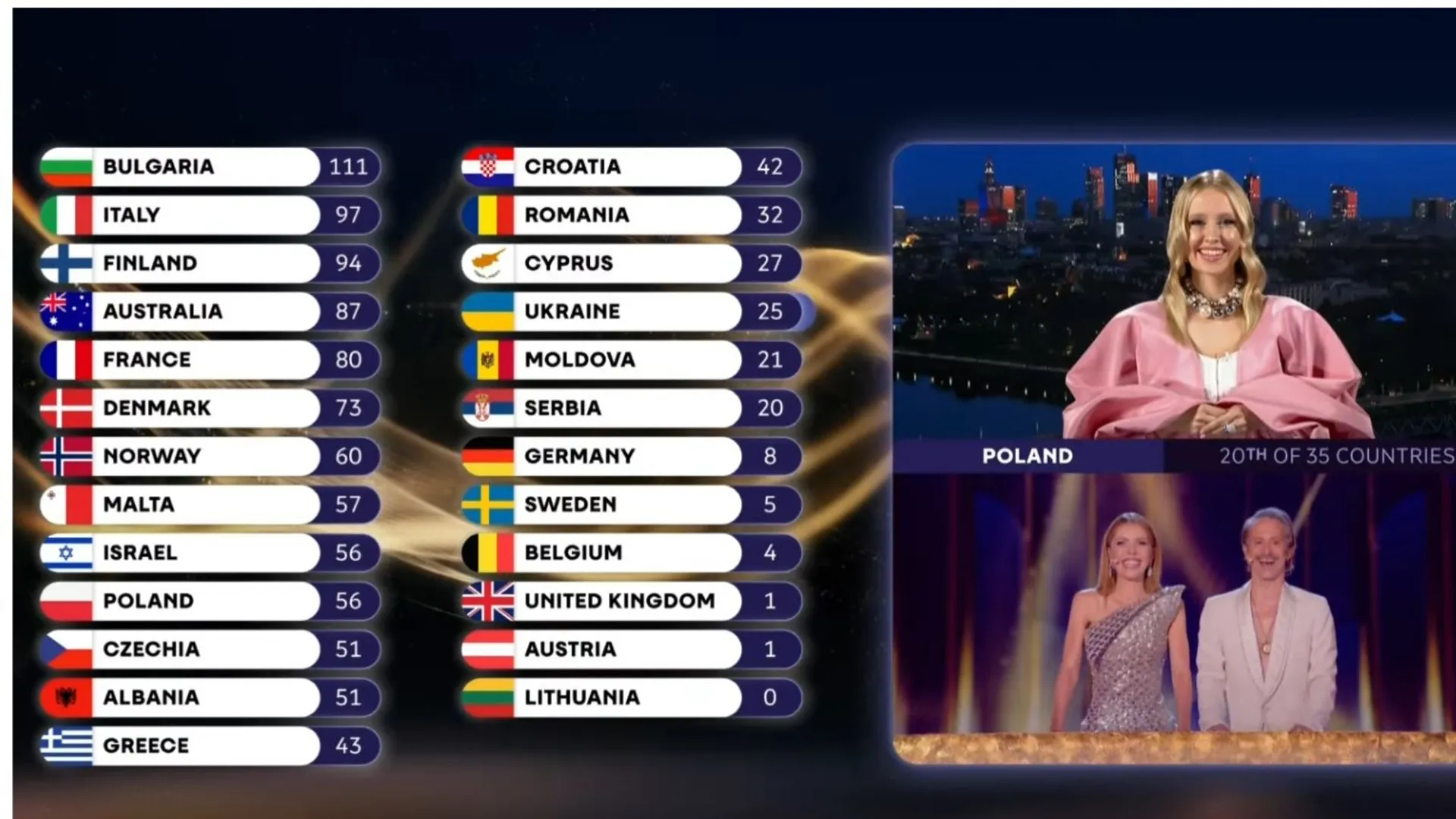 Eurowizja 2026