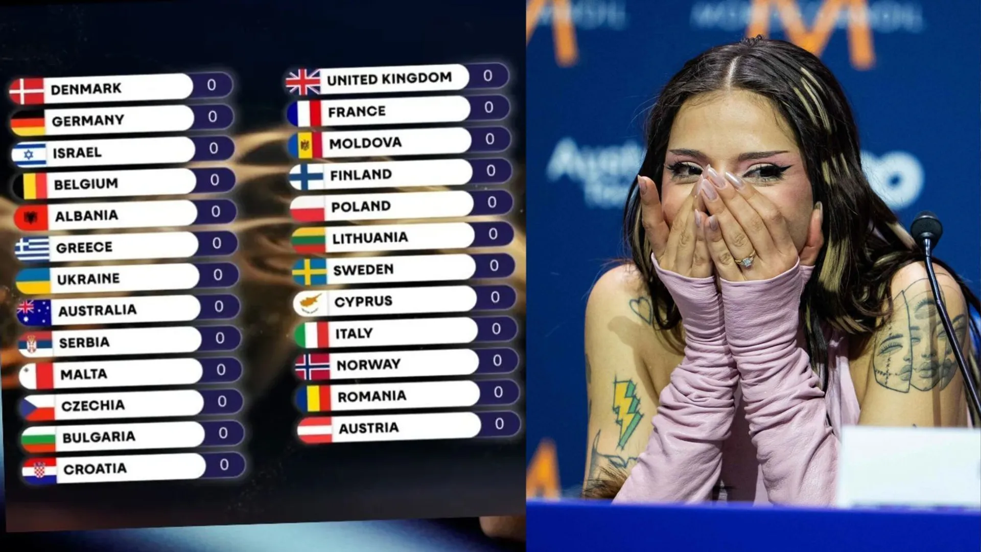 Jak głosowali Polacy na Eurowizji 2026?