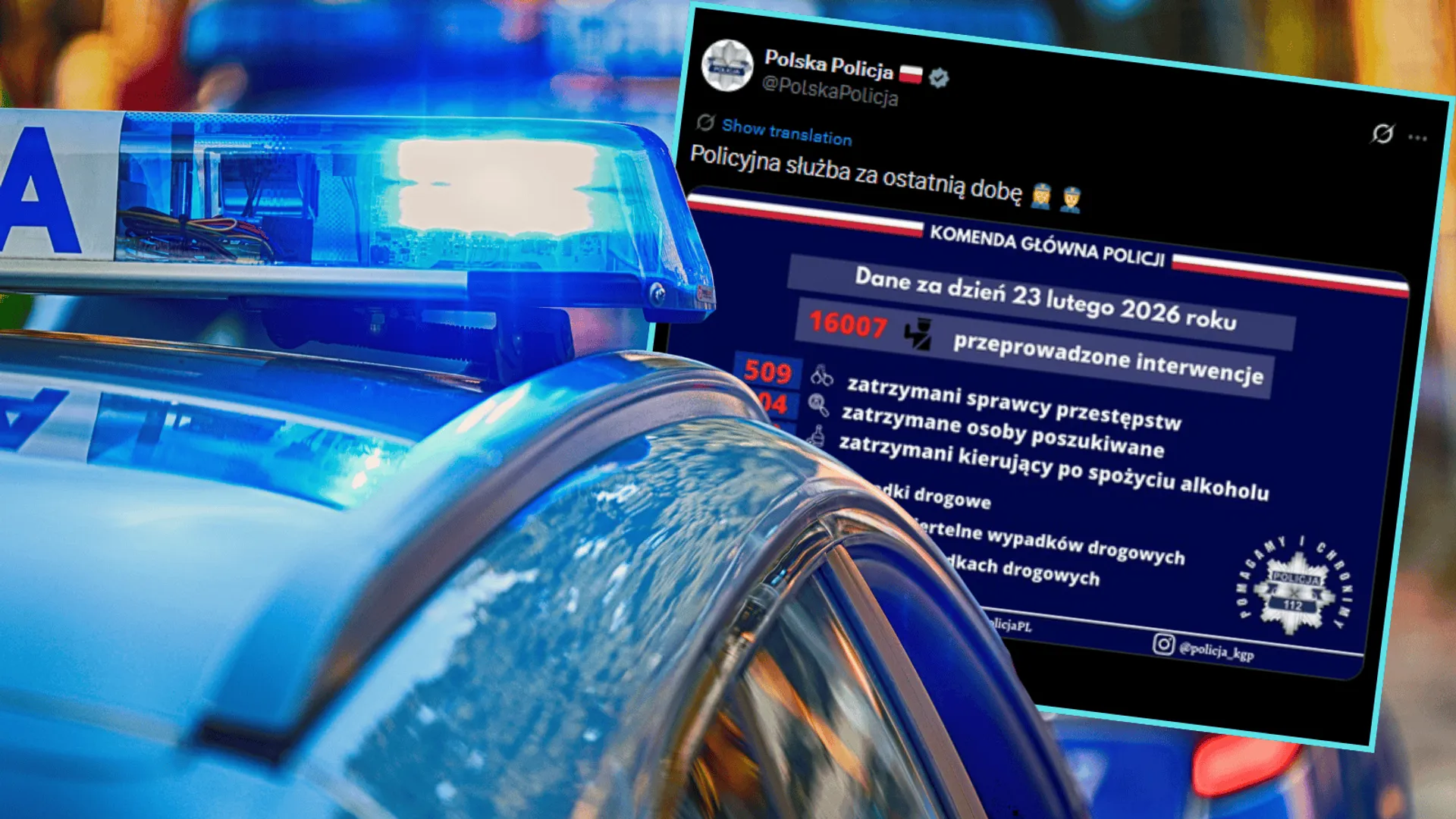 Policja podsumowała ostatnią dobę. 3 ofiary śmiertelne i ranni