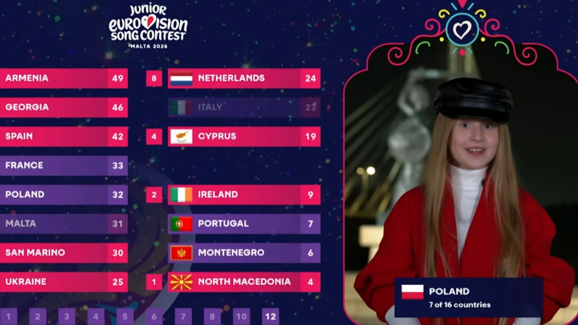 Eurowizja Junior 2026