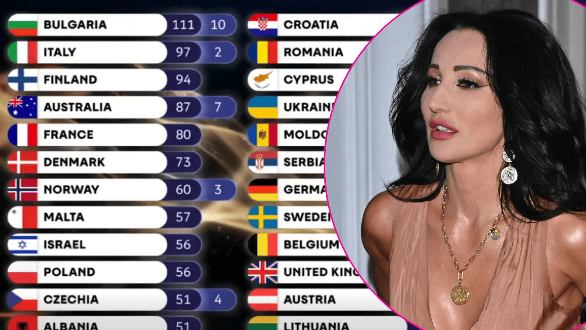 Wyniki Eurowizji 2026 i Justyna Steczkowska w jasnej sukience
