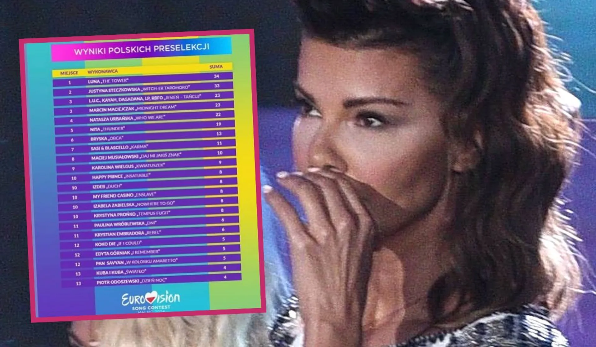 Wyniki preselekcji na Eurowizję 2024, fot. KAPIF