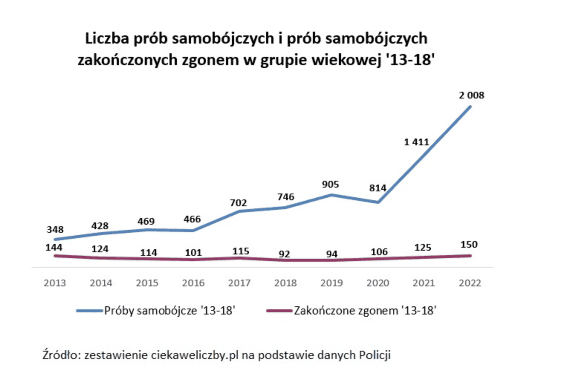 Padł Wstrząsający Rekord W Kolejce Na Nfz Na Wizytę U Tego Specjalisty Trzeba Czekać Nawet 7 Lat 0657