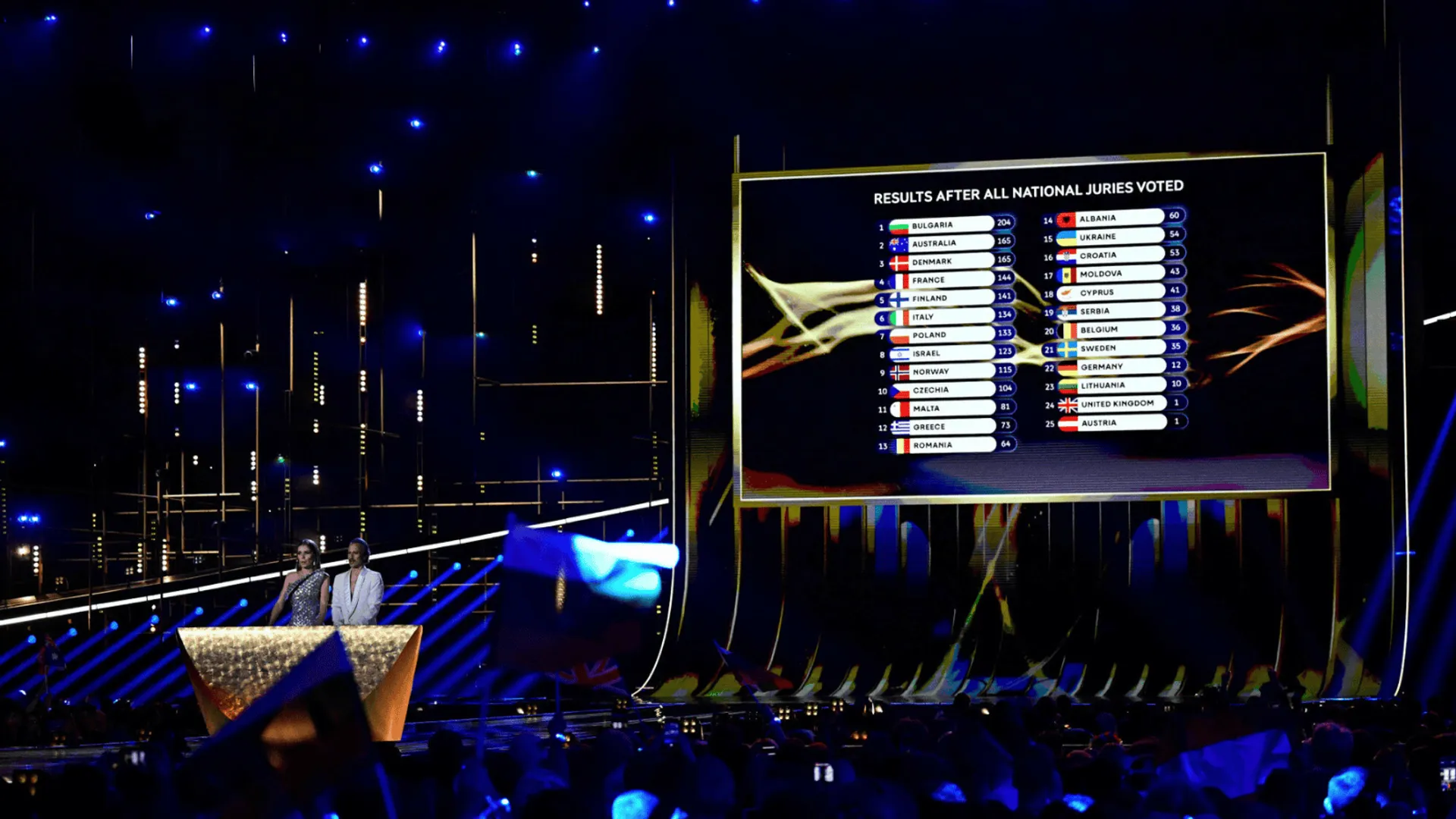 eurowizja wyniki 2026
