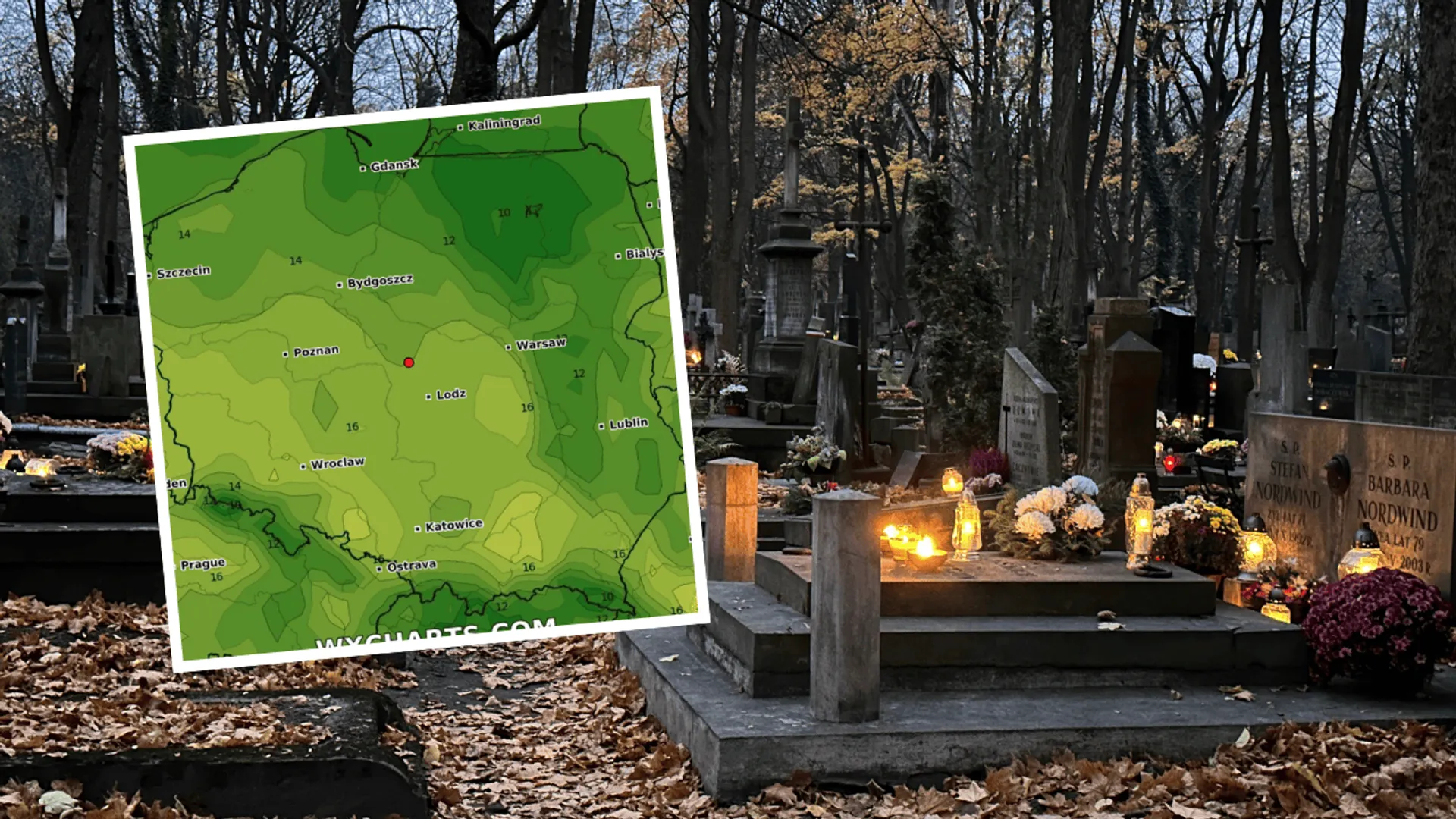 Wszystkich Świętych, cmentarz, pogoda