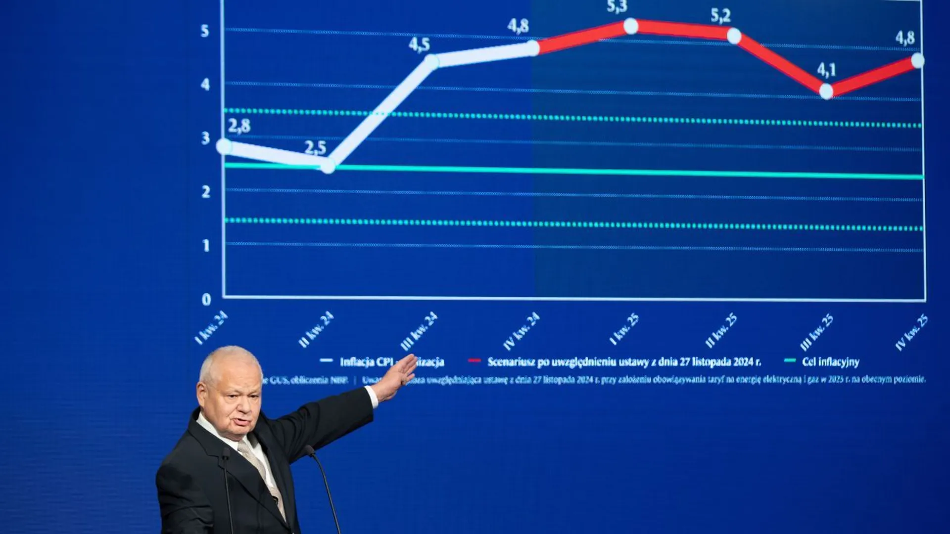 Stopy procentowe. RPP komentuje decyzję