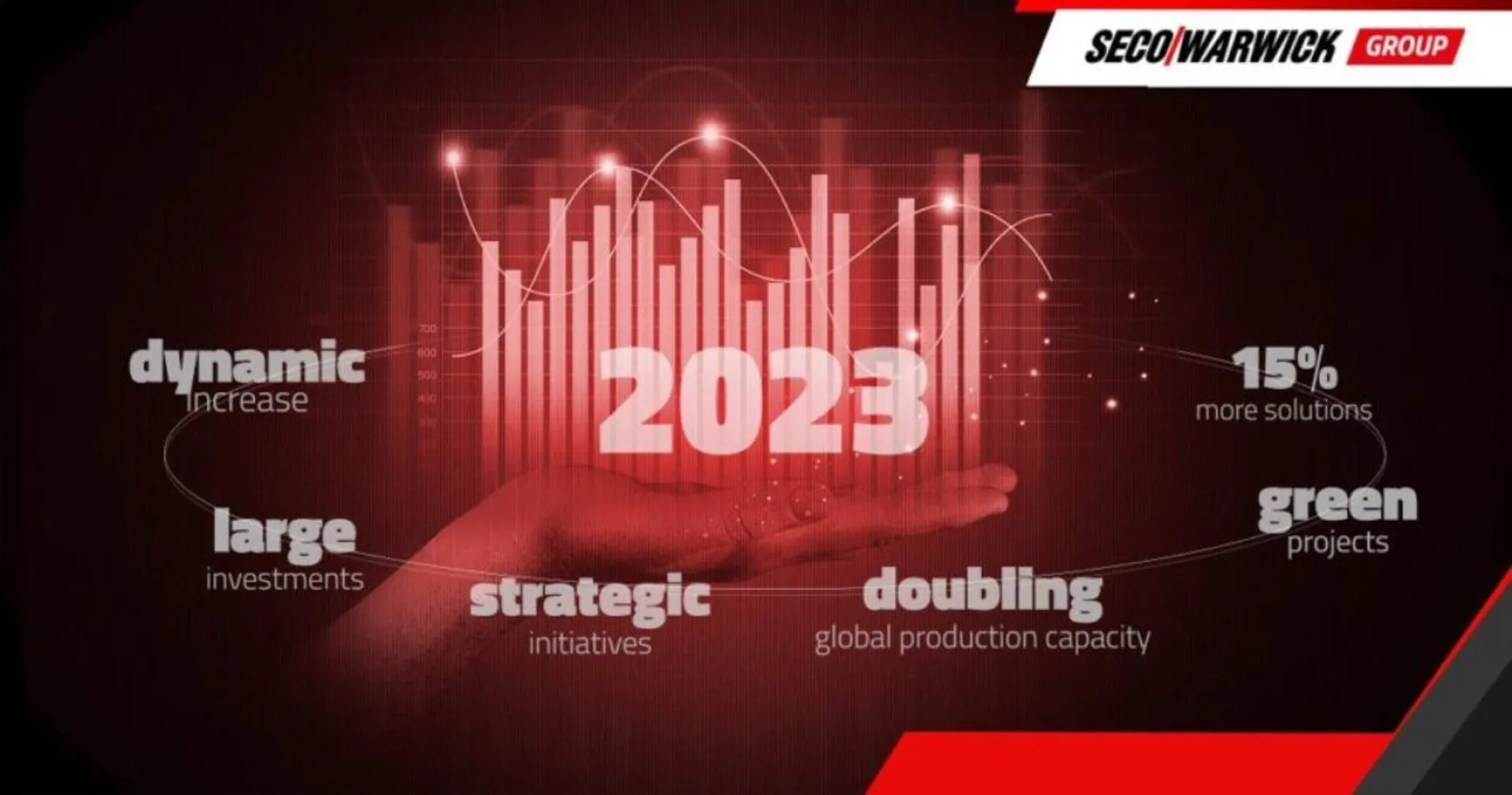 2023