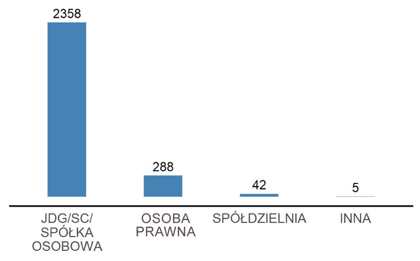 Sprzedaż węgla jest… nieopłacalna. UOKiK opublikował pierwsze wyniki kontroli