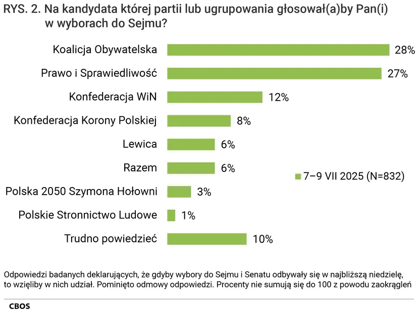 Kaczyński o zachowaniu Grzegorza Brauna. Wskazał, jaki może mieć motyw