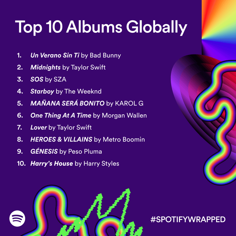 Spotify Wrapped 2023 już dostępne – w usłudze przygotowano świetne nowości