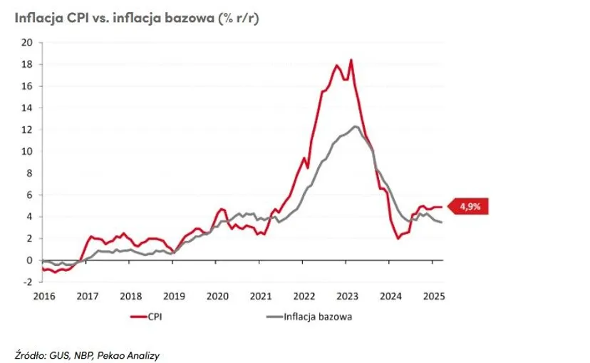 Byle do wyborów. NBP komentuje 19. miesiąc mrożenia stóp procentowych