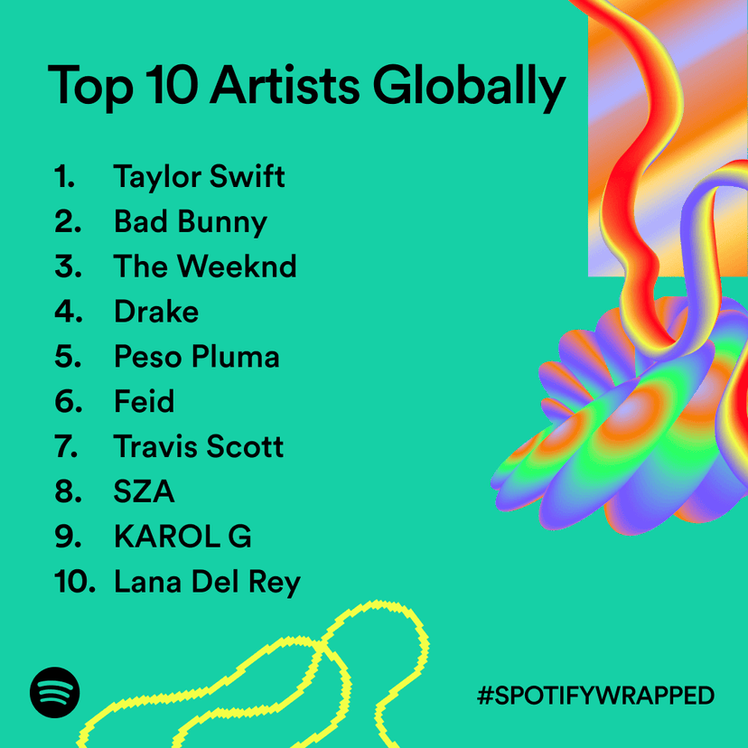 Spotify Wrapped 2023 już dostępne – w usłudze przygotowano świetne nowości
