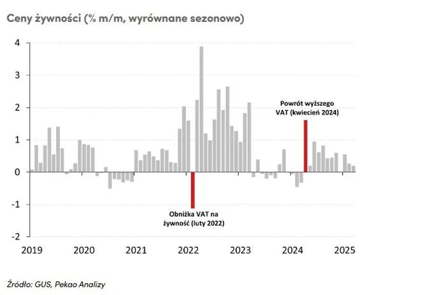Byle do wyborów. NBP komentuje 19. miesiąc mrożenia stóp procentowych