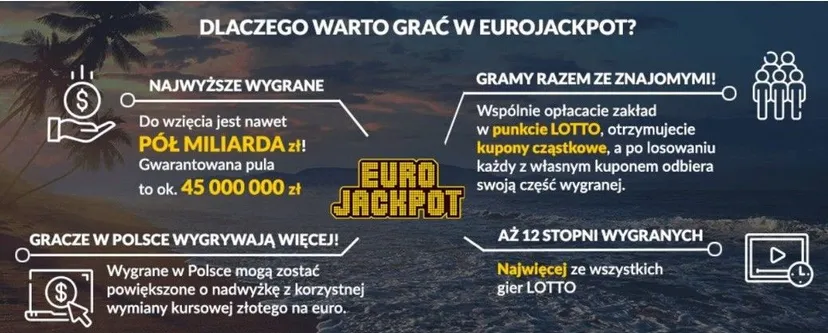11 listopada Polak rozbił bank w Eurojackpot. Wiadomo, gdzie padł szczęśliwy kupon