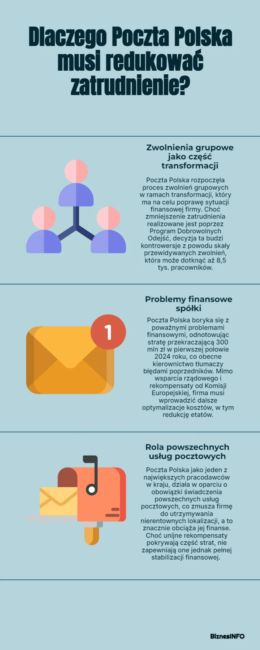 Poczta Polska podjęła decyzję. Tysiące osób stracą pracę