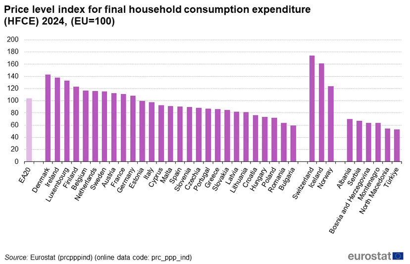 Nowe dane o drożyźnie. Tak Polska wypada na tle Europy