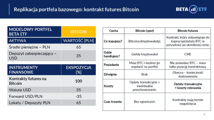 Bitcoin na warszawskiej giełdzie. Nowy instrument właśnie zadebiutował na GPW