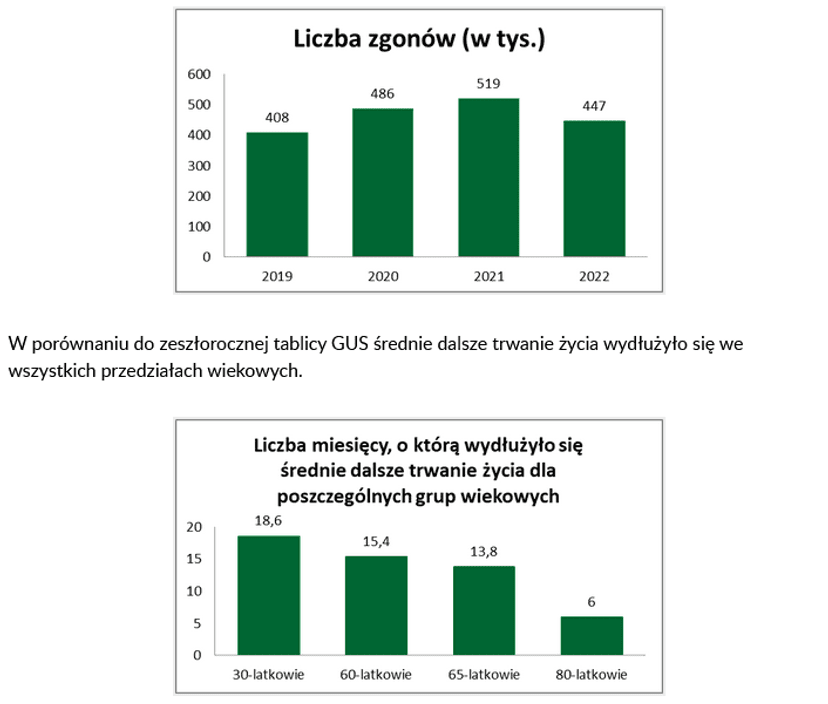 Emerytury będą znacząco niższe. Zmiany weszły w życie na początku kwietnia