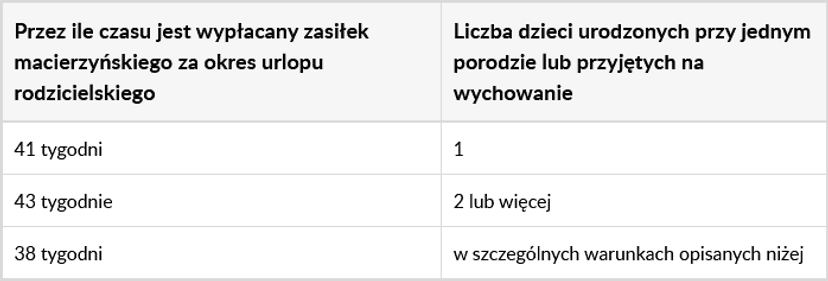 ZUS wprowadził duże zmiany w zasiłkach macierzyńskich i chorobowych