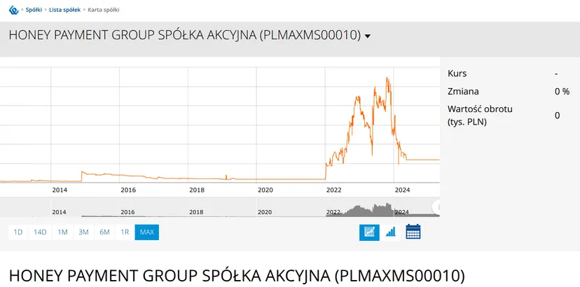 Setki osób wpłaciły pieniądze, a firma zniknęła. UOKiK składa zawiadomienie do prokuratury