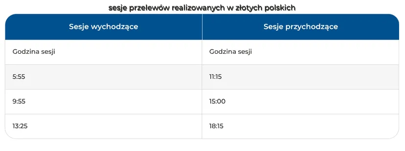 Boże Ciało i długi weekend – wyjaśniamy, kiedy najpóźniej przelać pieniądze, by dotarły przed świętem