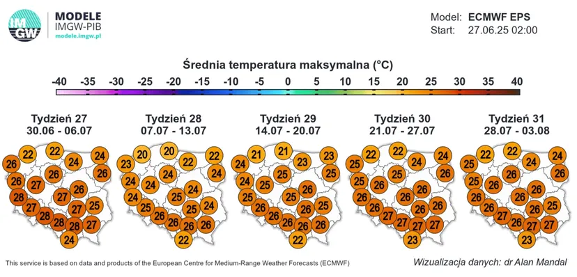 Nadchodzą tropikalne upały. W lipcu temperatury mogą być ekstremalne