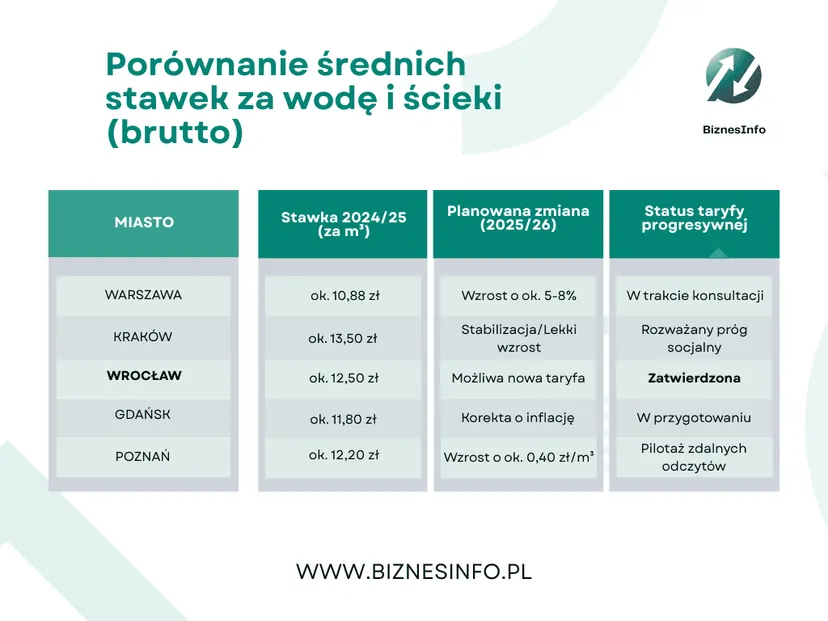 Zapłacisz, nawet jeśli zakręcisz kaloryfer. Rewolucja w opłatach za wodę i ciepło [TABELA]
