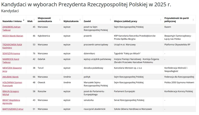 Ostre starcie między kandydatami na prezydenta. Zmierzą się w sądzie
