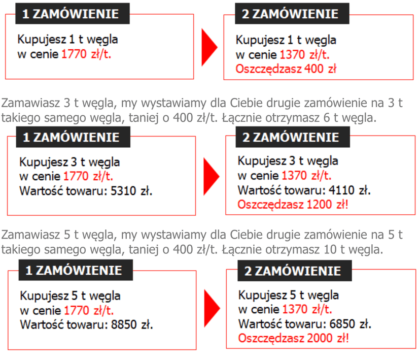 Wielka promocja w sklepie internetowym PGG. 400 zł mniej za tonę węgla, ale trzeba spełnić warunki