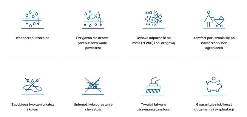 Odbetonować, zazielenić, powtórzyć. Polska zmienia swe oblicze, każdy może wziąć udział, są też dofinansowania