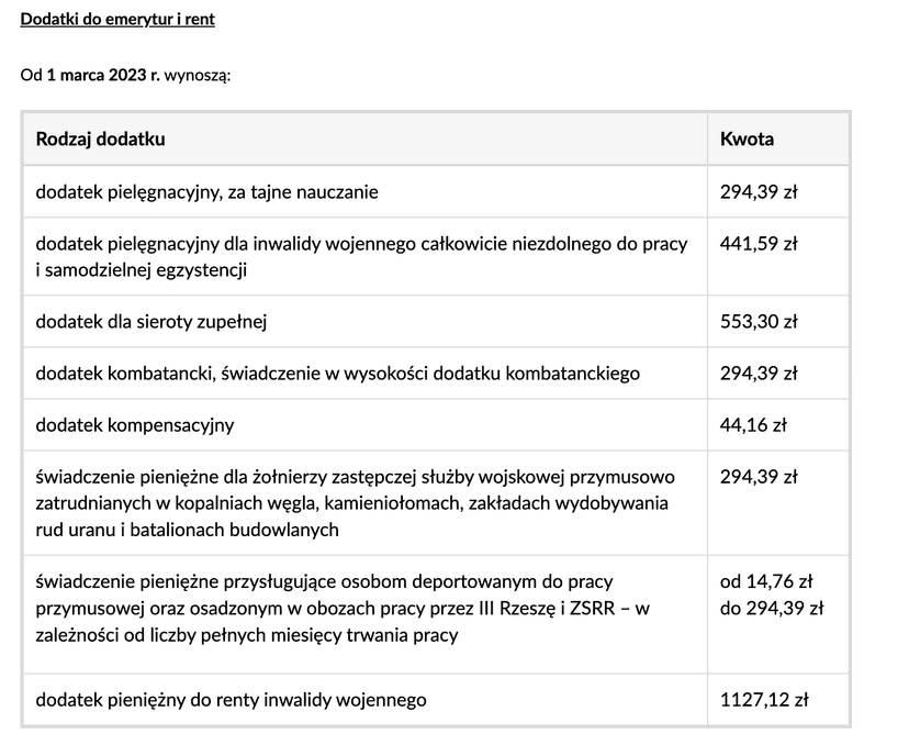 294 zł lub 441 zł miesięcznego dodatku od ZUS. Wniosek nie zawsze jest potrzebny