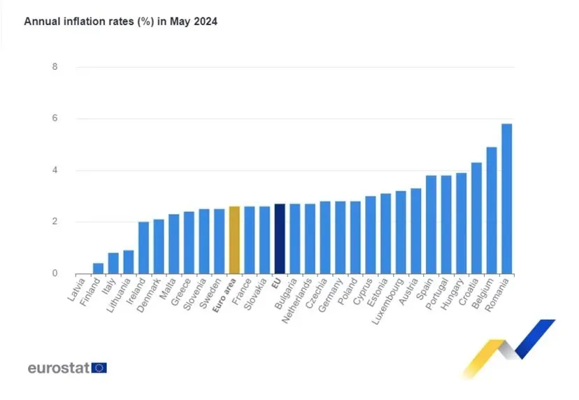 Drogo jak w Polsce? Inflacja w Europie - jak wypadamy na tle UE?