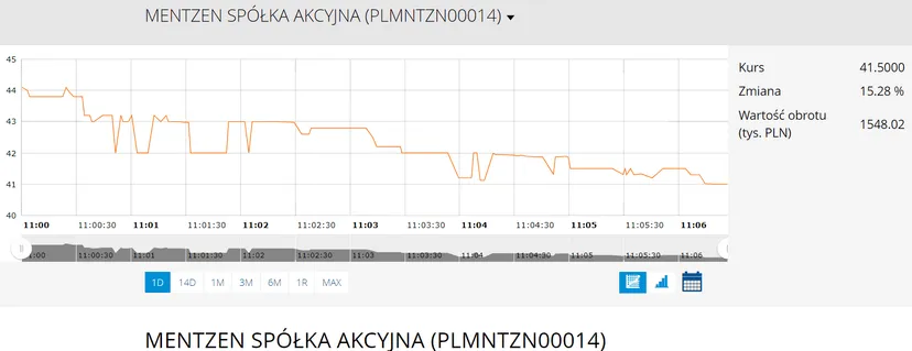 Debiut kontrowersyjnego polityka na giełdzie. Mentzen na parkiecie, mocne otwarcie i "orędzie" prezesa