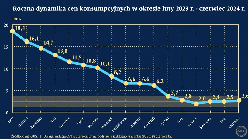 "Inflacji nie ma, potocznie mówiąc". Adam Glapiński o gospodarce Polski