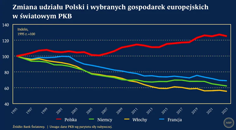 "Inflacji nie ma, potocznie mówiąc". Adam Glapiński o gospodarce Polski