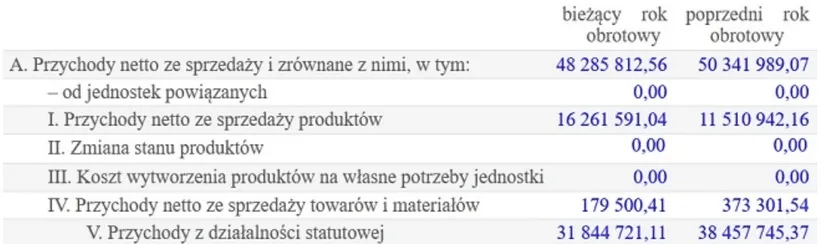 Rydzyk pozywa. Fundacja "Lux Veritatis" po raz pierwszy traci pieniądze