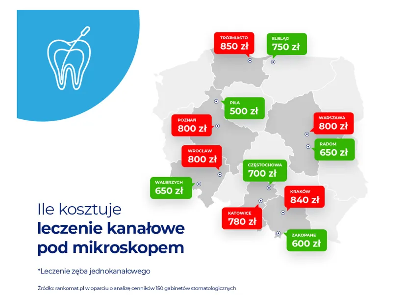 Możesz zaoszczędzić na dentyście. Nawet 300 PLN na jednym zabiegu