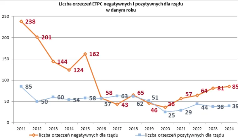 Polska będzie miała nowe prawo. Dobre wieści dla osób LGBT i ateistów