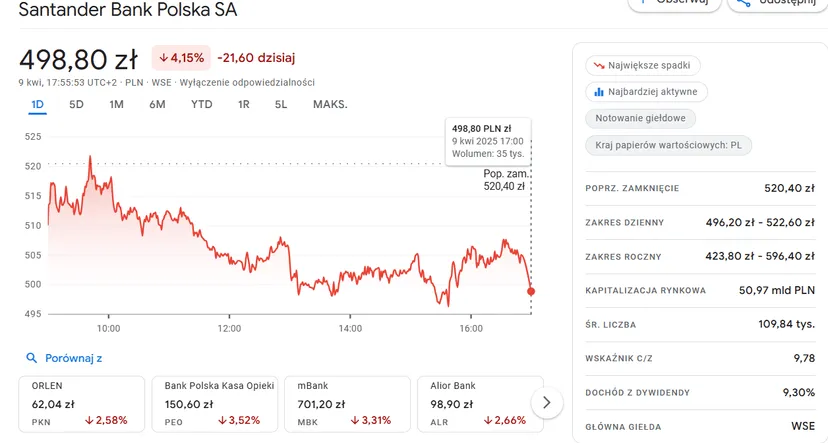 Trzeci największy bank w Polsce na sprzedaż. Chętni do przejęcia z obu stron granicy