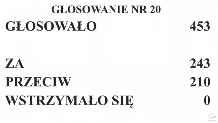 Spytali Polaków, czy Tusk powinien złożyć dymisję. Oto wyniki sondażu