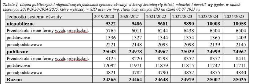 Będą przerabiać szkoły. "Ta infrastruktura pustoszeje"