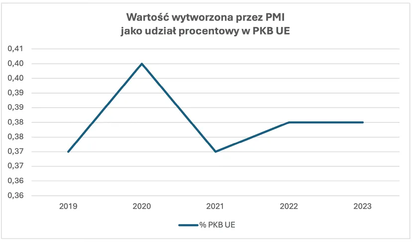 Amerykański gigant stawia na Europę. Jak Philip Morris zmienia unijną gospodarkę?
