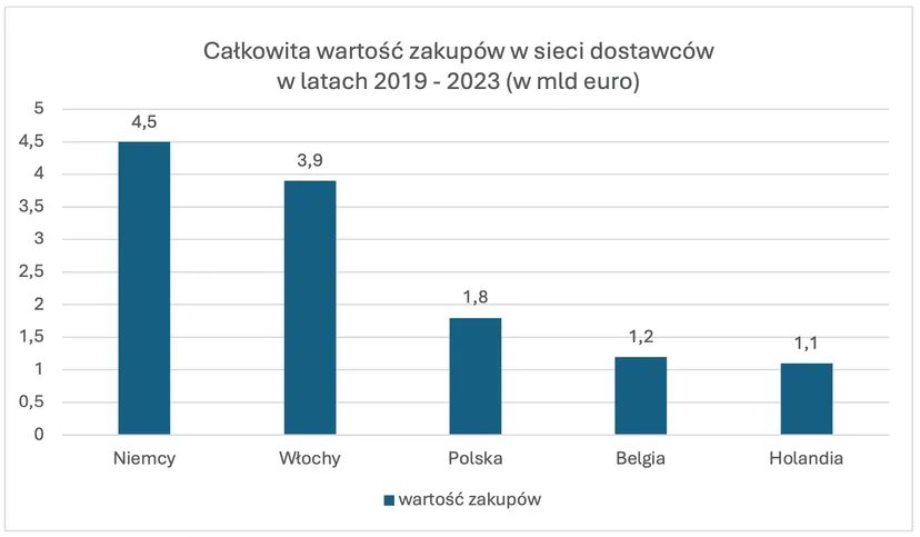 Amerykański gigant stawia na Europę. Jak Philip Morris zmienia unijną gospodarkę?