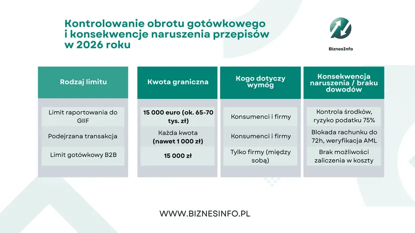 Uważaj na duże wpłaty w banku. GIIF sprawdza konta Polaków i szuka nielegalnych środków