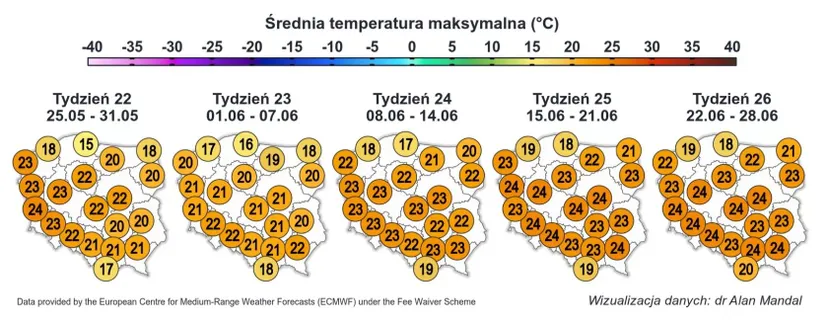 Do Polski nadciągają upały, IMGW potwierdza padała data. W tej części kraju będzie naprawdę gorąco