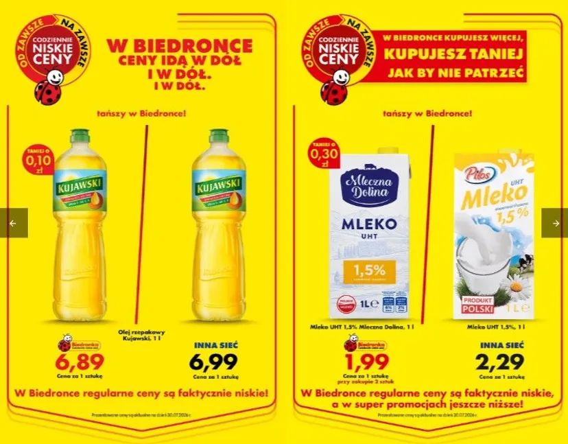 Od piątku w Biedronce same hity. Uwielbiane produkty za grosze, można zdobyć voucher