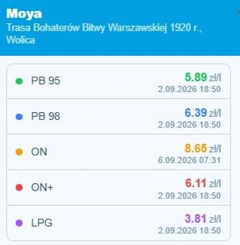 Ceny paliwa 7 września 2026 roku. Sprawdziliśmy, gdzie jest najtaniej