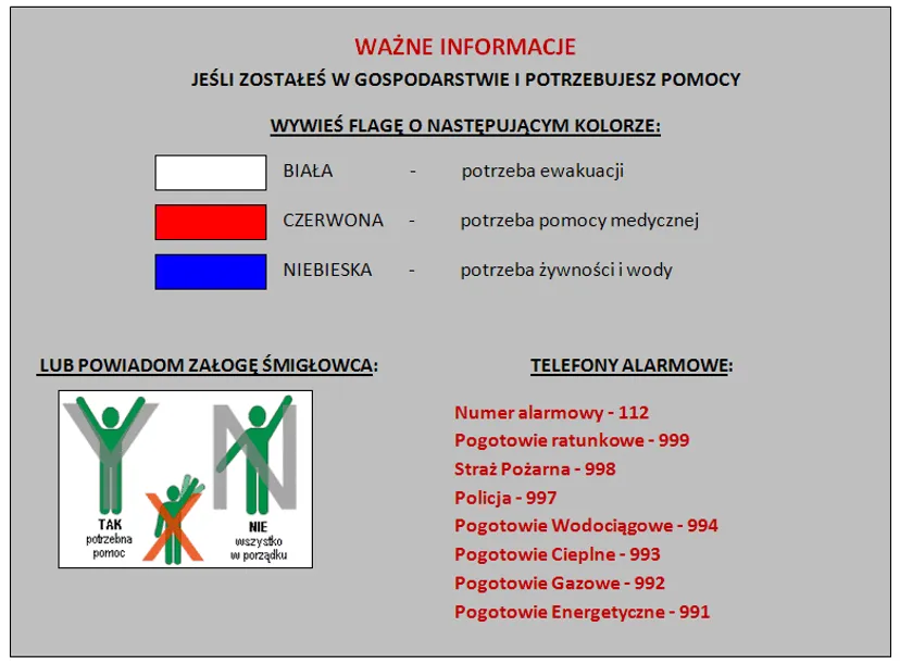 Ważny komunikat. Co robić w przypadku zalania: sygnały i flagi dla służb ratunkowych